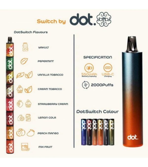 Dot Switchdot 【佩特里 Dot. Switch 主機】4000口大容量,15款精選口味
